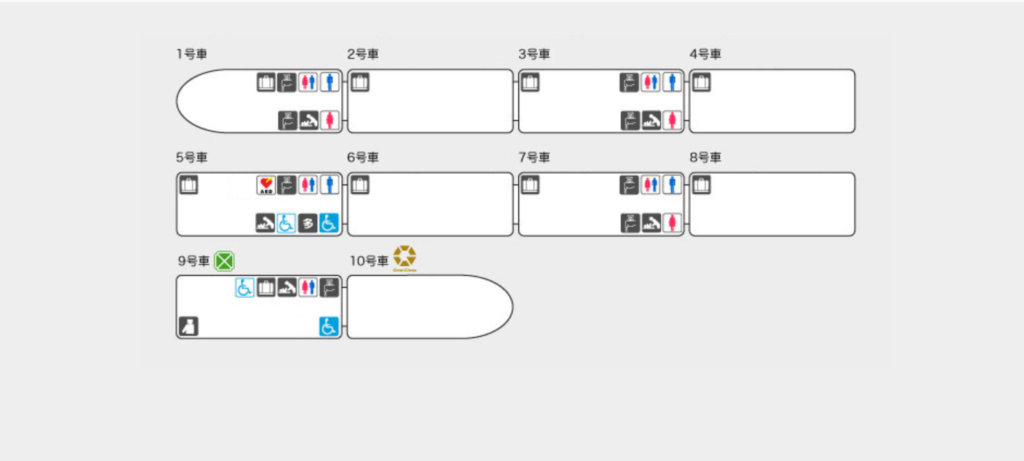 新幹線はやぶさ 座席 おすすめ 自由席 グリーン席 指定席