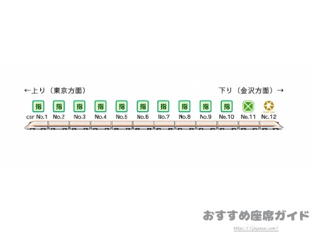 新幹線かがやき 座席 おすすめ 自由席 グリーン席 指定席 北陸