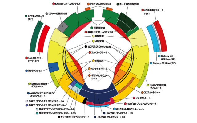 PayPayドーム 座席 見え方 おすすめ キャパ 見切れ席 座席表 アリーナ席 スタンド席