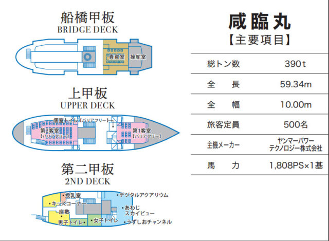 うずしおクルーズ 座席 見え方おすすめの場所 見えにくい席 選び方