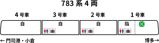 ハウステンボス号 座席 見え方 おすすめ席 前面展望 見えにくい席