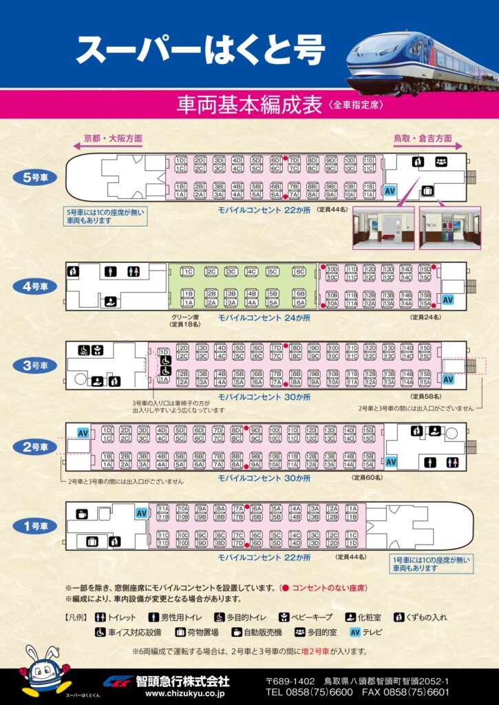 スーパーはくと 座席 見え方 おすすめ席 前方展望 見えにくい席